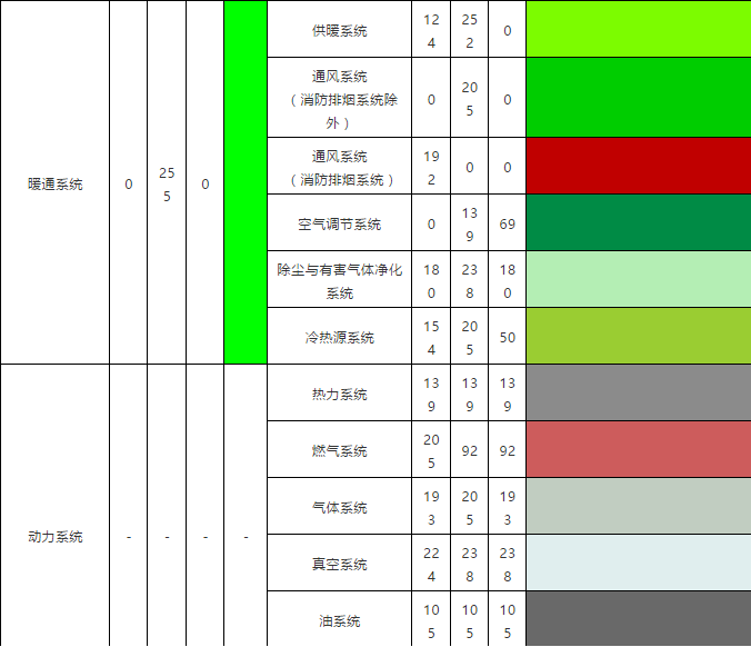 最新BIM行業標準《建筑工程設計信息模型制圖標準》
