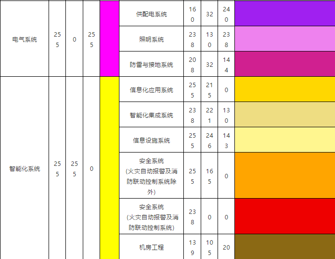 最新BIM行業標準《建筑工程設計信息模型制圖標準》