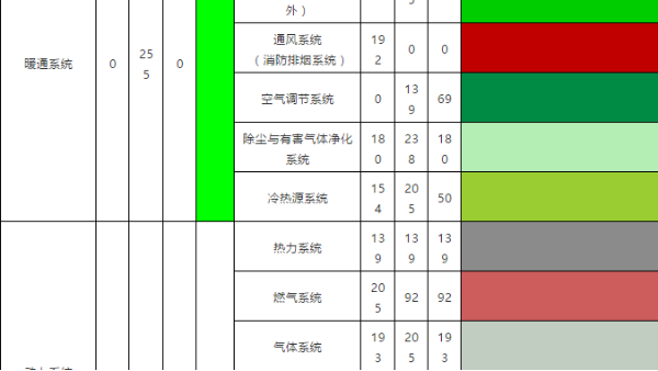 最新BIM行業標準《建筑工程設計信息模型制圖標準》