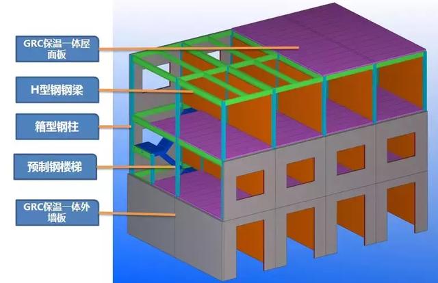 【planbar】裝配式鋼結構標準化建造體系的技術與成本