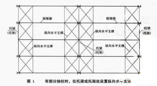 鋼結構設計中該如何考慮抽柱、托梁與墻架柱