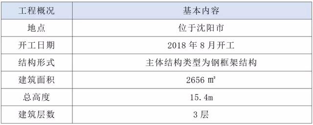 裝配式鋼結構標準化建造體系的技術與成本