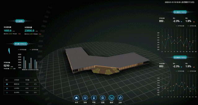 無人機+BIM+GIS空間數據助力建筑工程
