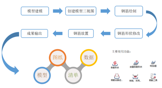 內梅切克planbar-鋼筋翻樣軟件的真正作用