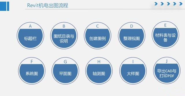 【新課程上線】傾力出品：Revit機電出圖課程！