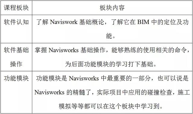 艾三維技術信息技術有限公司專注BIM咨詢、bentley軟件出售、BIM平臺研發、建模出圖、BIM培訓、工程動畫。不知您是咨詢BIM服務還是 其他交流的呢？