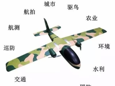 測繪無人機的航拍操作流程