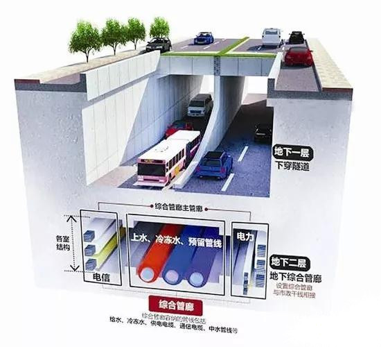 智慧地下綜合管廊：保障管網全生命期安全，提升城市運行能力