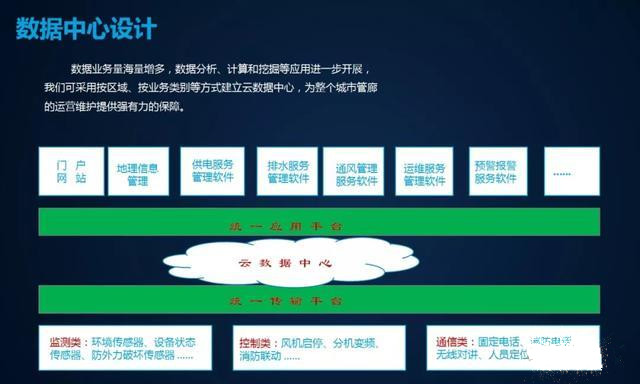 智慧地下綜合管廊：保障管網全生命期安全，提升城市運行能力