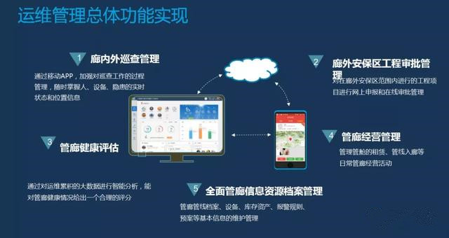 智慧地下綜合管廊：保障管網全生命期安全，提升城市運行能力