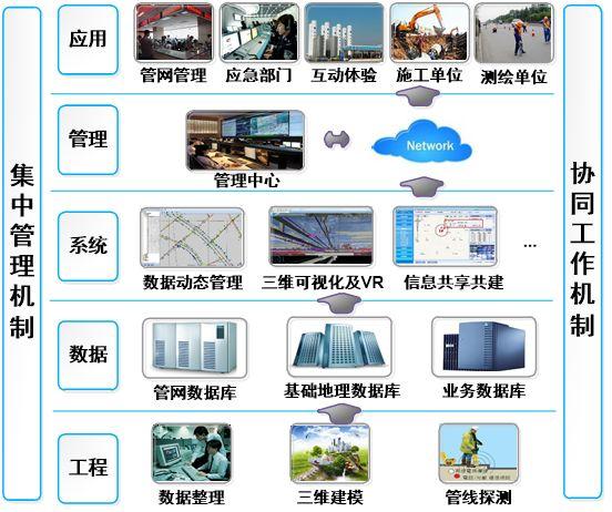 三維可視化，讓熱網管網管理更智慧