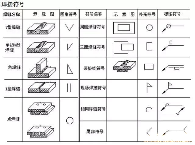 零基礎怎么學做鋼結構預算