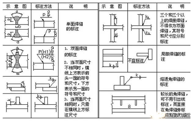 零基礎怎么學做鋼結構預算