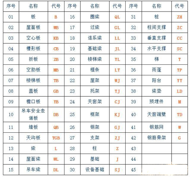 零基礎怎么學做鋼結構預算