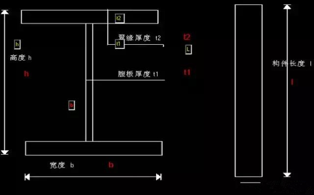 零基礎怎么學做鋼結構預算