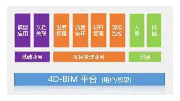 市政工程丨全生命期BIM應用經典案例