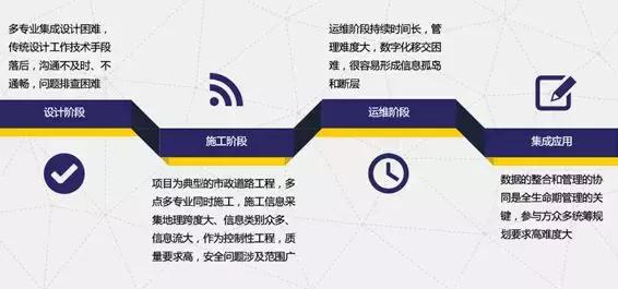 市政工程丨全生命期BIM應用經典案例