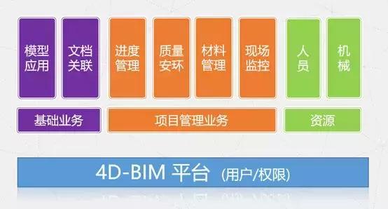 市政工程丨全生命期BIM應用經典案例