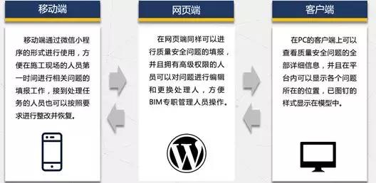市政工程丨全生命期BIM應用經典案例