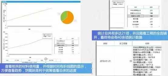 市政工程丨全生命期BIM應用經典案例