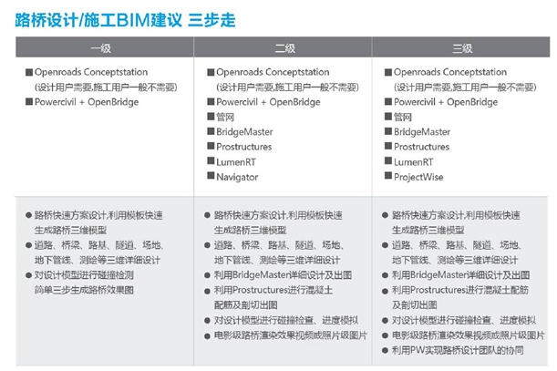 市政橋梁水利bim技術的應用