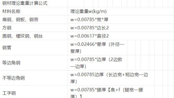 螺紋鋼的理論重量表