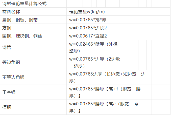 螺紋鋼的理論重量表