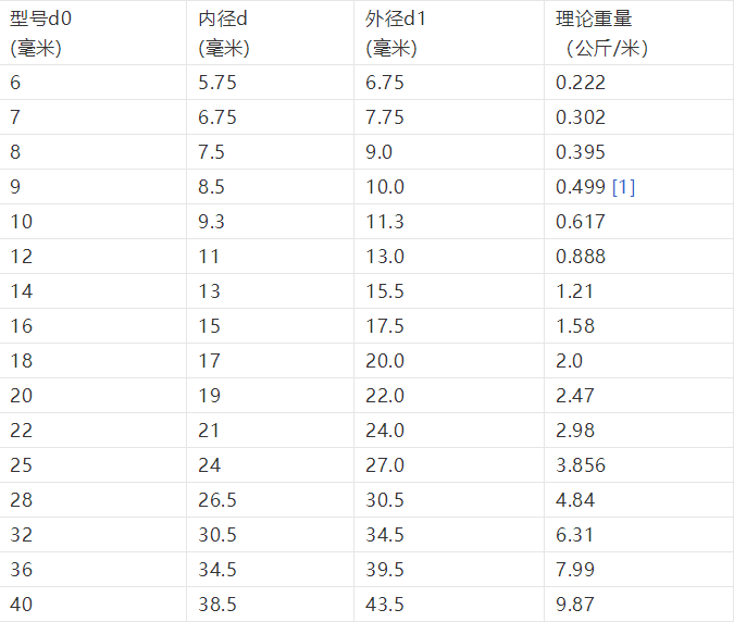 螺紋鋼的理論重量表