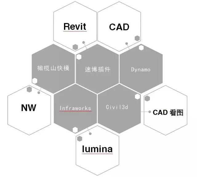 BIM族庫、BIM標準、BIM軟件、招投標文件