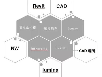 Revit_BIM族庫、BIM標準、BIM軟件、招投標文件