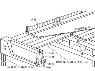 橋梁施工圖紙怎么看？