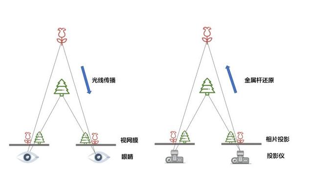 傾斜攝影｜照片建模技術，一鍵自動建立3D模型