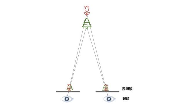 傾斜攝影｜照片建模技術，一鍵自動建立3D模型