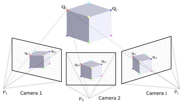 傾斜攝影｜照片建模技術，一鍵自動建立3D模型