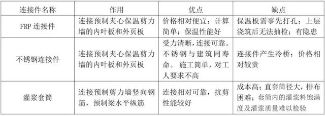 裝配式設計要點匯總