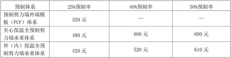 裝配式設計要點匯總