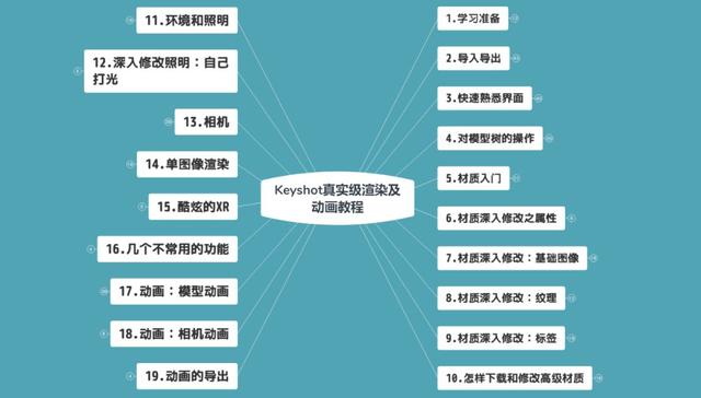 Keyshot做組裝動畫也能如此逼真？殺手锏教程來了