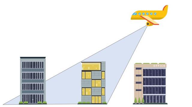 傾斜攝影｜照片建模技術，一鍵自動建立3D模型