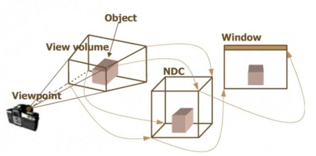 傾斜攝影｜照片建模技術，一鍵自動建立3D模型