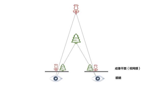 傾斜攝影｜照片建模技術，一鍵自動建立3D模型