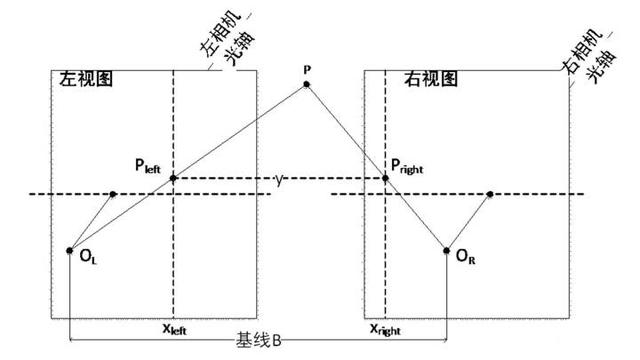 傾斜攝影｜照片建模技術，一鍵自動建立3D模型