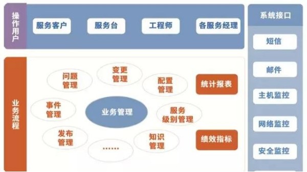 智慧交通—運維管理平臺