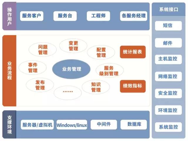智慧交通—運維管理平臺