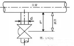 關于制藥行業的潔凈管道設計