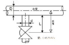 關于制藥行業的潔凈管道設計