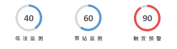 i3v污水處理解決方案