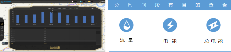 i3v污水處理解決方案