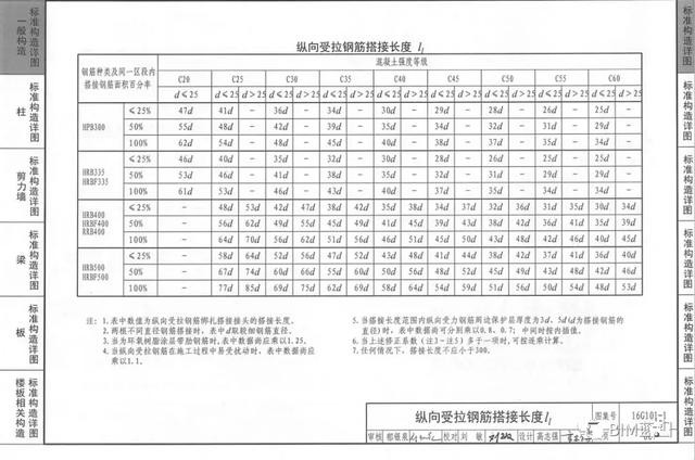 做BIM的，怎么可能少了這7本鋼筋圖集