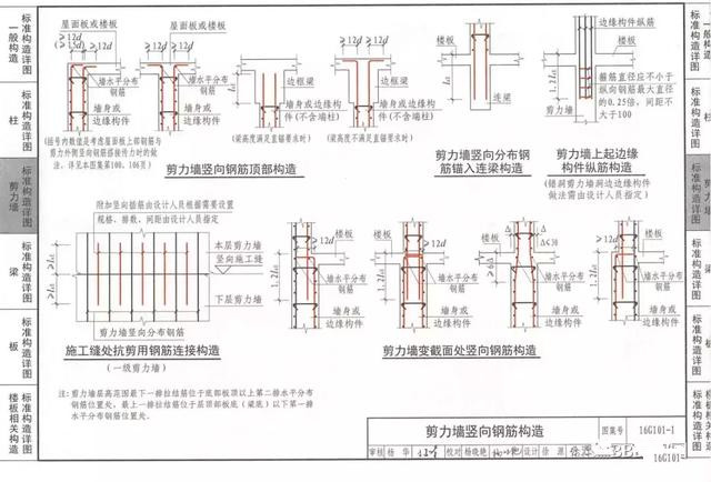 做BIM的，怎么可能少了這7本鋼筋圖集