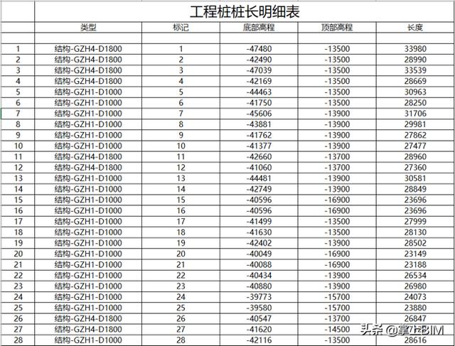 基于BIM地質模型的工程樁樁長分析